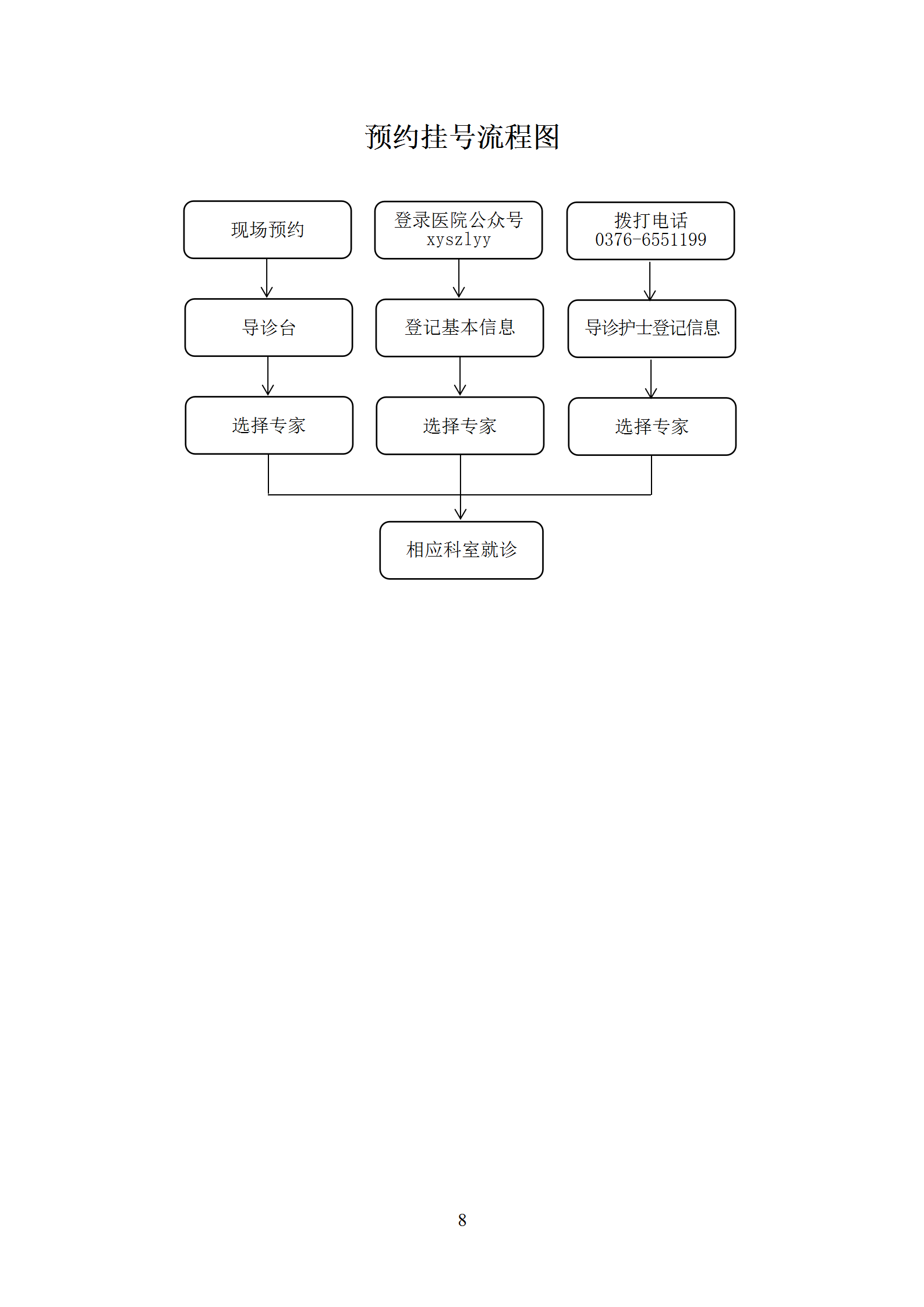 2.7.1.1 为患者提供就诊接待引导咨询服务_08.png