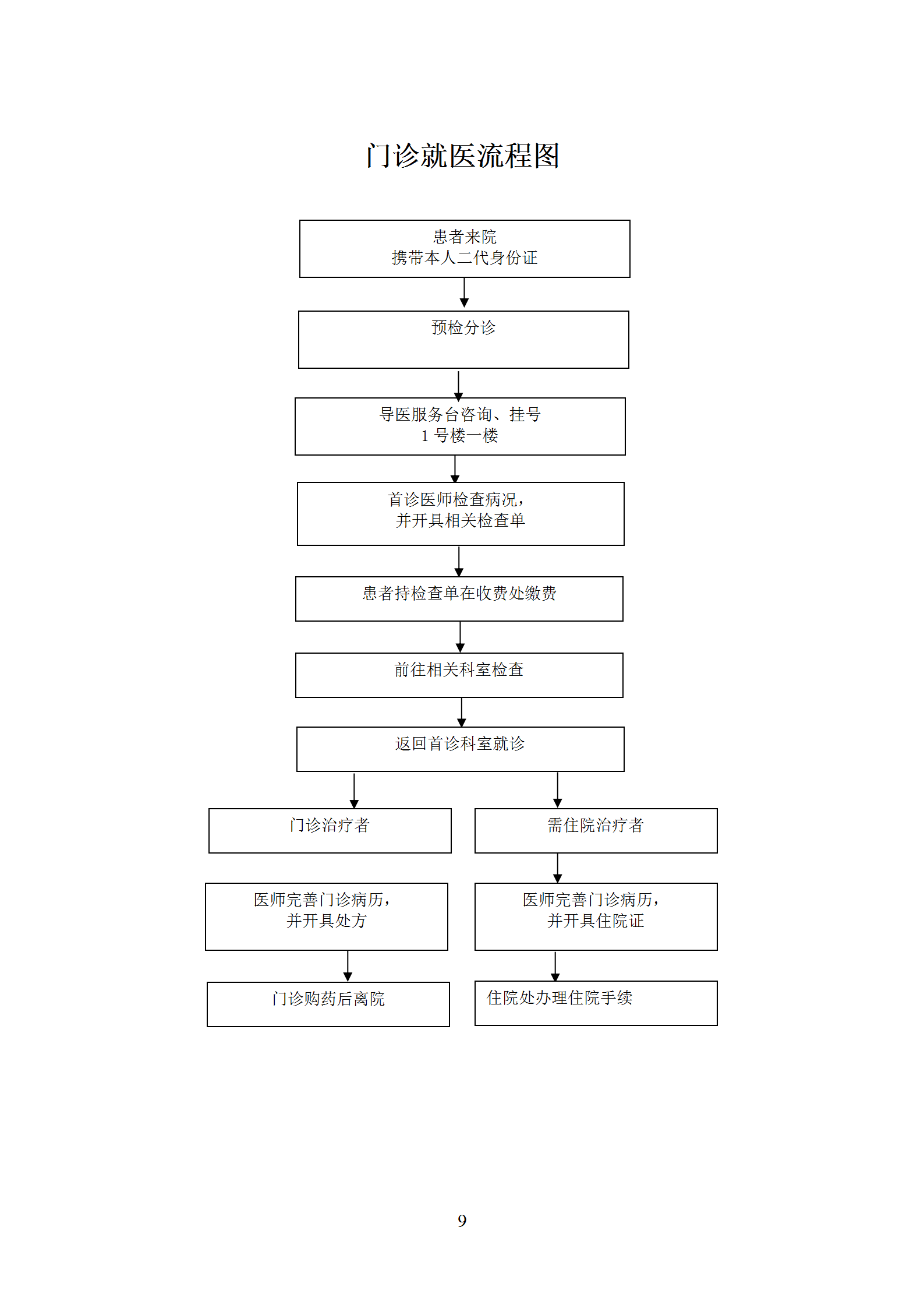 2.7.1.1 为患者提供就诊接待引导咨询服务_09.png