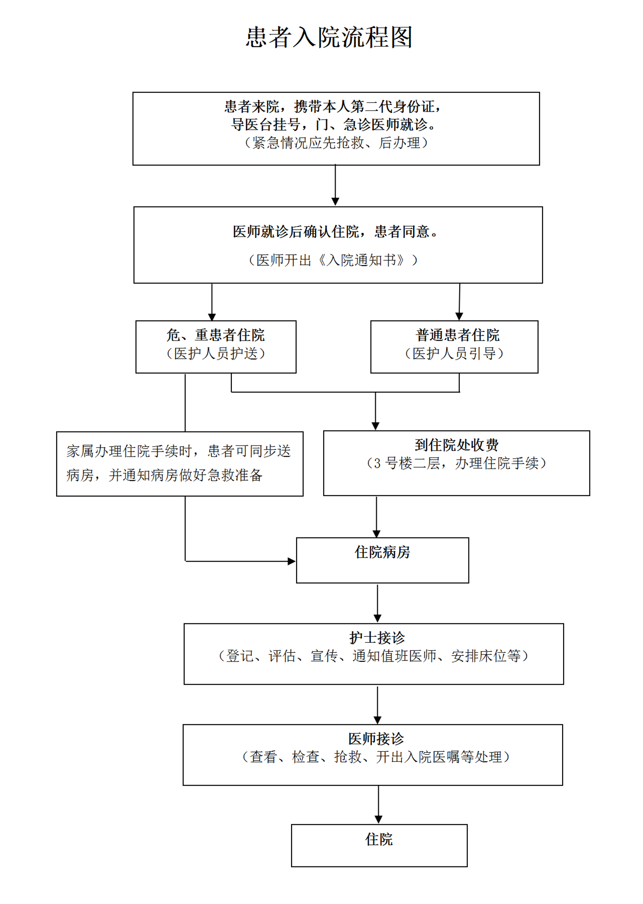 2.7.1.1 为患者提供就诊接待引导咨询服务_10.png