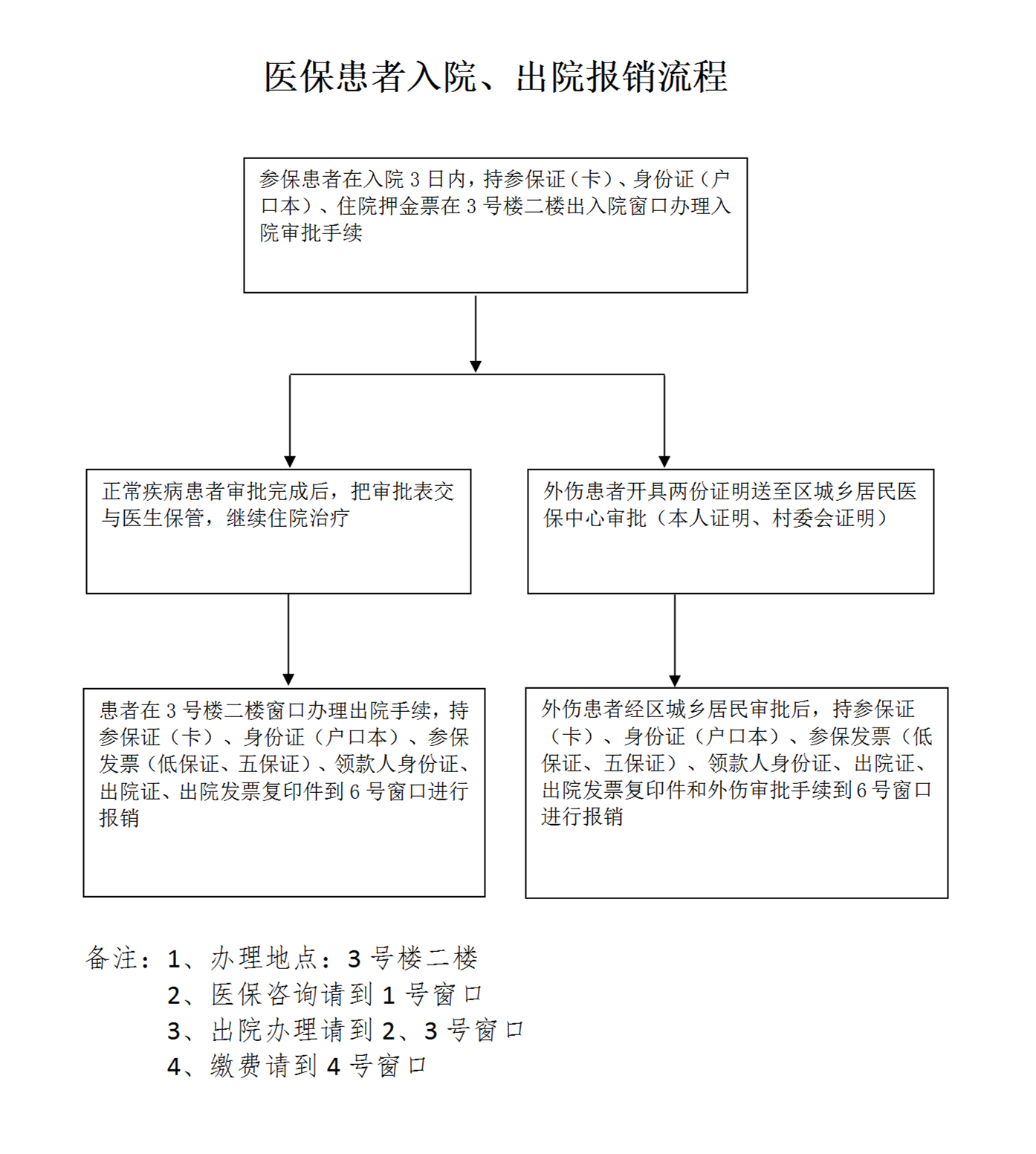 2.7.1.1 为患者提供就诊接待引导咨询服务_12.png